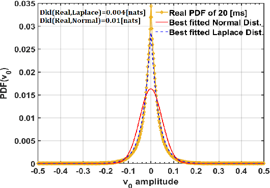 Figure 3 for SepIt: Approaching a Single Channel Speech Separation Bound