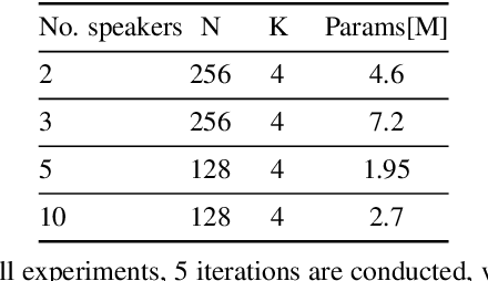 Figure 2 for SepIt Approaching a Single Channel Speech Separation Bound