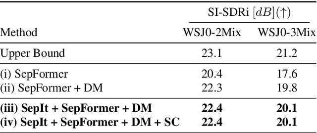 Figure 4 for SepIt Approaching a Single Channel Speech Separation Bound