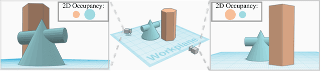 Figure 4 for OccuSeg: Occupancy-aware 3D Instance Segmentation