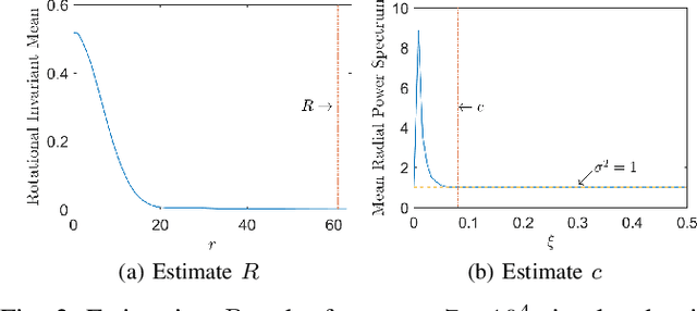 Figure 2 for Steerable $e$PCA