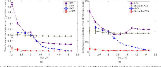 Figure 4 for Steerable $e$PCA
