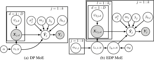 Figure 1 for Enriched Mixtures of Gaussian Process Experts