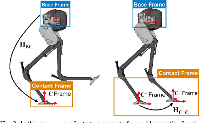 Figure 2 for Hybrid Contact Preintegration for Visual-Inertial-Contact State Estimation Using Factor Graphs