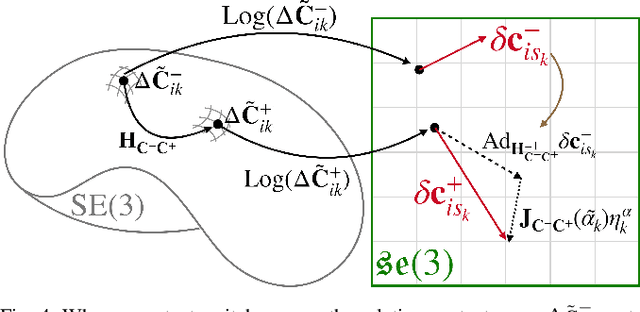 Figure 4 for Hybrid Contact Preintegration for Visual-Inertial-Contact State Estimation Using Factor Graphs