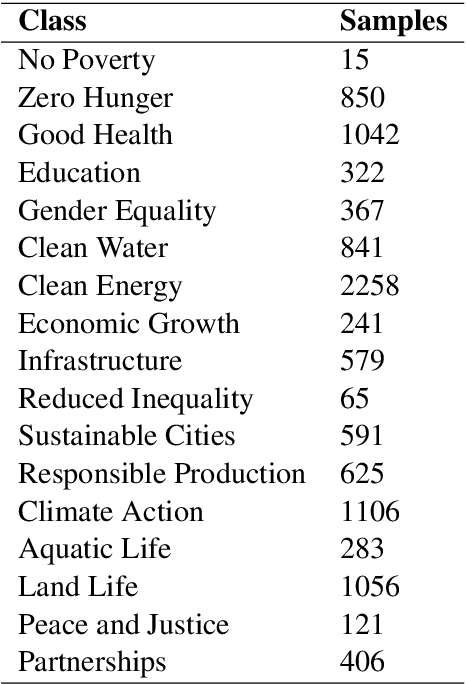 Figure 1 for Imbalanced multi-label classification using multi-task learning with extractive summarization
