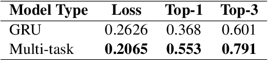 Figure 3 for Imbalanced multi-label classification using multi-task learning with extractive summarization