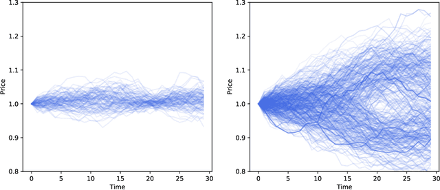 Figure 3 for Deep Hedging: Learning Risk-Neutral Implied Volatility Dynamics