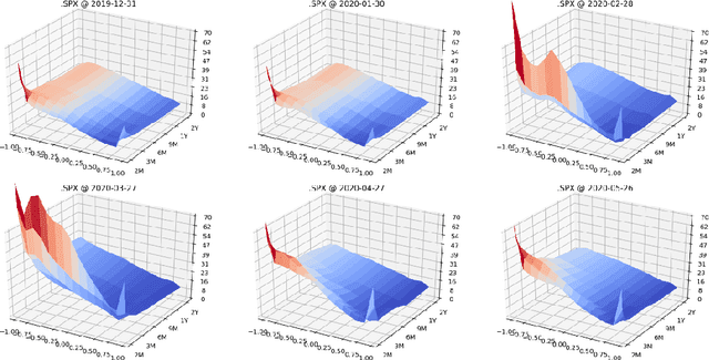 Figure 4 for Deep Hedging: Learning Risk-Neutral Implied Volatility Dynamics