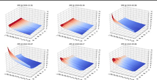 Figure 1 for Deep Hedging: Learning Risk-Neutral Implied Volatility Dynamics