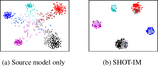 Figure 2 for Do We Really Need to Access the Source Data? Source Hypothesis Transfer for Unsupervised Domain Adaptation