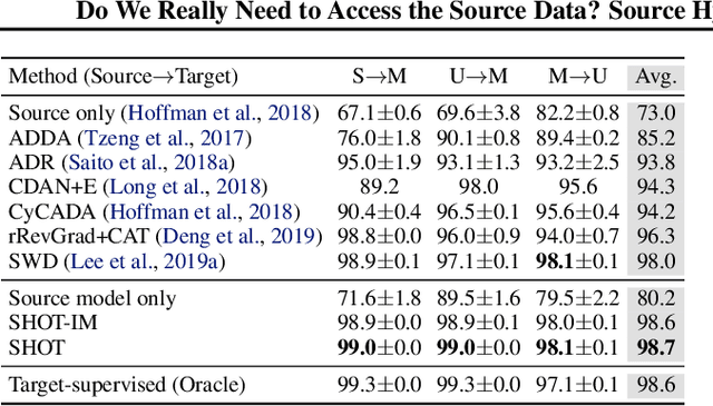 Figure 4 for Do We Really Need to Access the Source Data? Source Hypothesis Transfer for Unsupervised Domain Adaptation