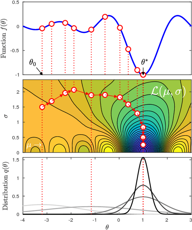 Figure 1 for Variational Adaptive-Newton Method for Explorative Learning