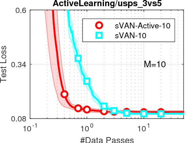 Figure 4 for Variational Adaptive-Newton Method for Explorative Learning