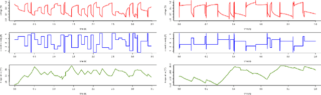 Figure 3 for Simple statistical models and sequential deep learning for Lithium-ion batteries degradation under dynamic conditions: Fractional Polynomials vs Neural Networks