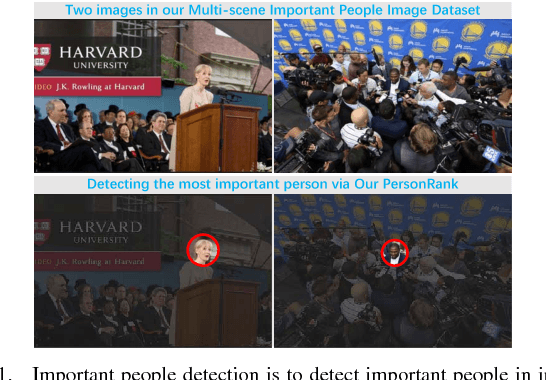 Figure 1 for PersonRank: Detecting Important People in Images