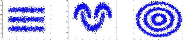 Figure 3 for Power Weighted Shortest Paths for Unsupervised Learning