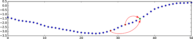 Figure 2 for Detecting Regions of Maximal Divergence for Spatio-Temporal Anomaly Detection