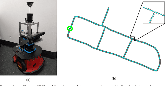 Figure 1 for One-Shot Reinforcement Learning for Robot Navigation with Interactive Replay
