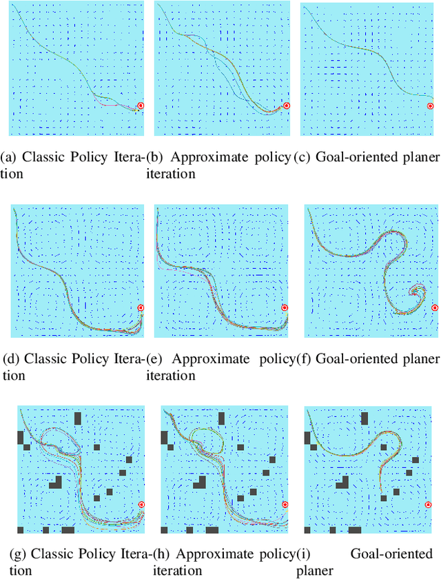Figure 3 for State-Continuity Approximation of Markov Decision Processes via Finite Element Analysis for Autonomous System Planning