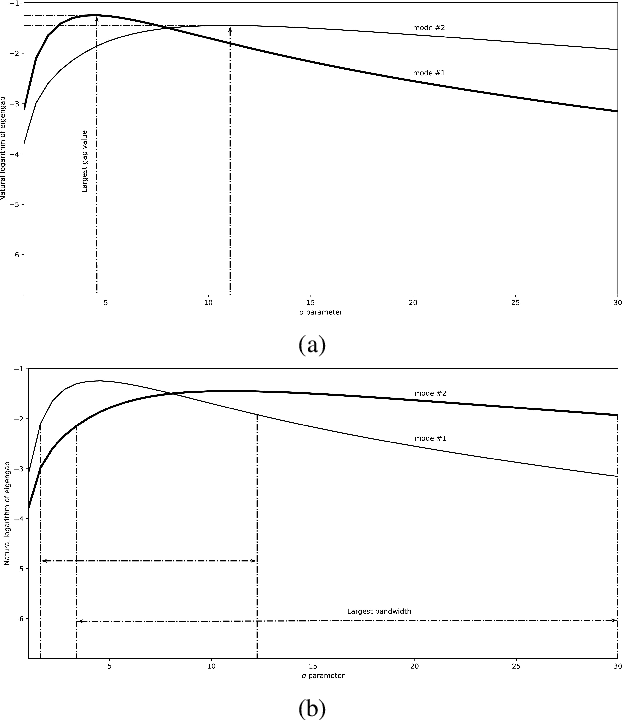 Figure 3 for Transmittance Multispectral Imaging for Reheated Coconut Oil Differentiation