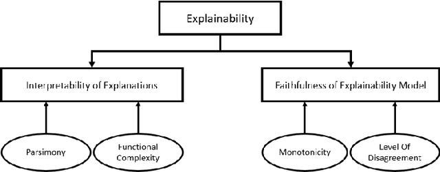 Figure 3 for Explainable Artificial Intelligence in Process Mining: Assessing the Explainability-Performance Trade-Off in Outcome-Oriented Predictive Process Monitoring