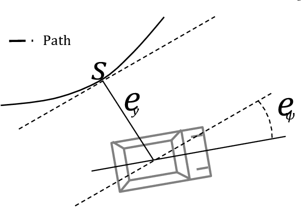 Figure 1 for Autonomous Racing using Learning Model Predictive Control