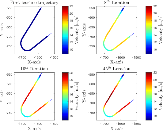 Figure 4 for Autonomous Racing using Learning Model Predictive Control