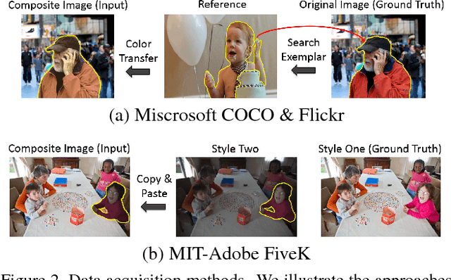 Figure 3 for Deep Image Harmonization