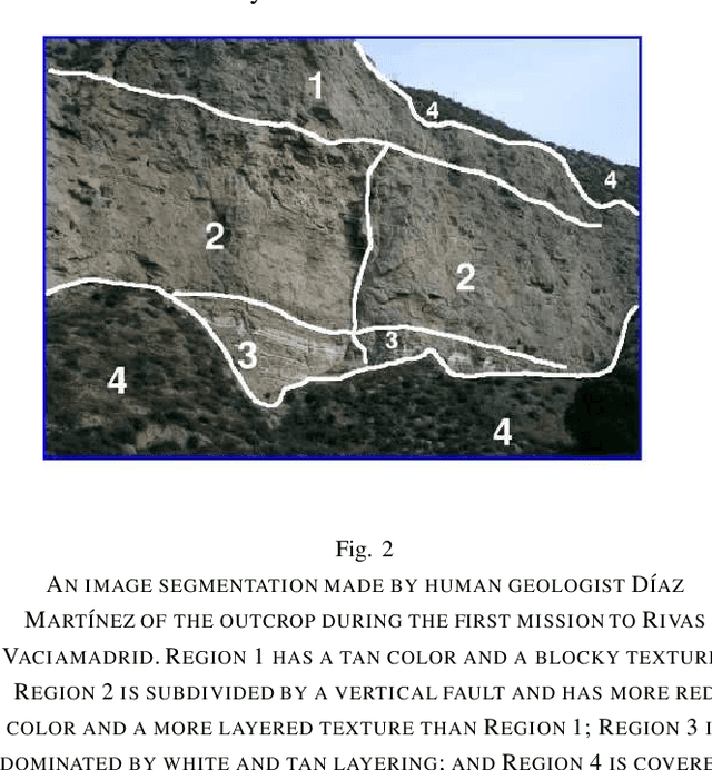 Figure 2 for Field geology with a wearable computer: 1st results of the Cyborg Astrobiologist System