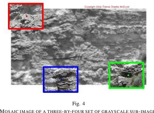 Figure 4 for Field geology with a wearable computer: 1st results of the Cyborg Astrobiologist System