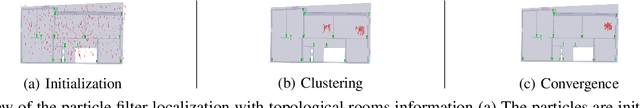 Figure 3 for Robot Localization using Situational Graphs and Building Architectural Plans