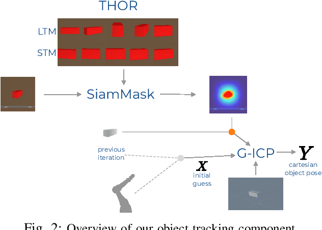 Figure 2 for Deep 6-DoF Tracking of Unknown Objects for Reactive Grasping