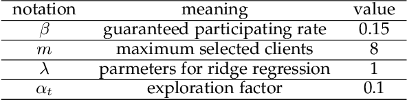 Figure 3 for An Efficiency-boosting Client Selection Scheme for Federated Learning with Fairness Guarantee