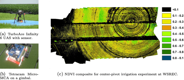 Figure 1 for Long-Duration Fully Autonomous Operation of Rotorcraft Unmanned Aerial Systems for Remote-Sensing Data Acquisition