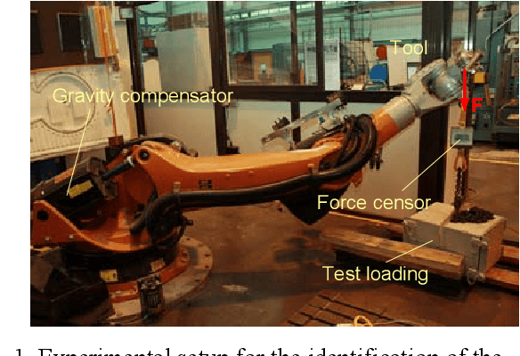 Figure 2 for Robust algorithm for calibration of robotic manipulator model