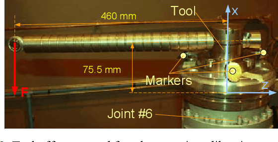 Figure 4 for Robust algorithm for calibration of robotic manipulator model