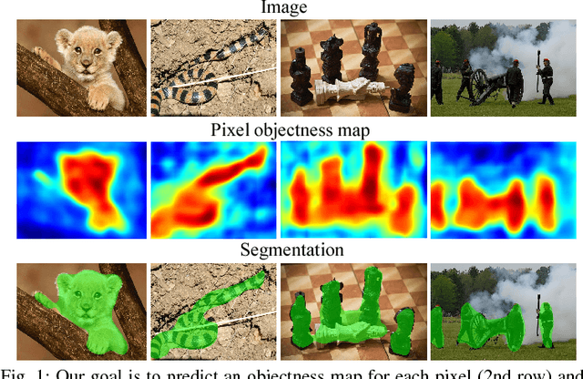 Figure 1 for Pixel Objectness