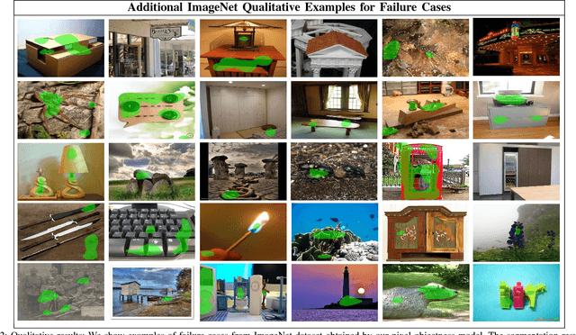 Figure 4 for Pixel Objectness