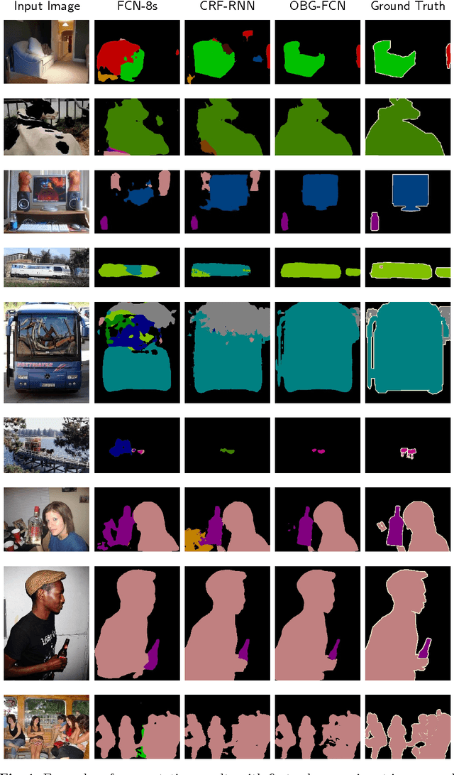 Figure 1 for Object Boundary Guided Semantic Segmentation