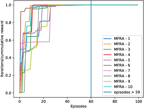 Figure 2 for A reinforcement learning approach to improve communication performance and energy utilization in fog-based IoT