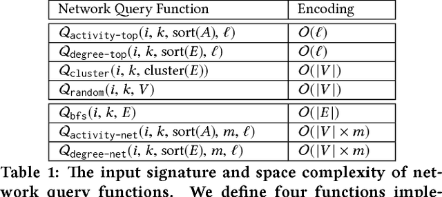 Figure 2 for Network Model Selection Using Task-Focused Minimum Description Length