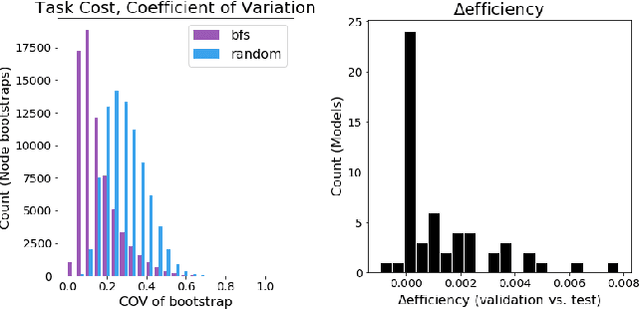 Figure 4 for Network Model Selection Using Task-Focused Minimum Description Length