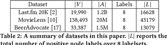 Figure 3 for Network Model Selection Using Task-Focused Minimum Description Length