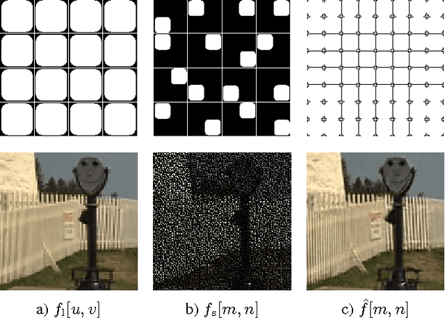 Figure 1 for Reconstruction of images taken by a pair of non-regular sampling sensors using correlation based matching