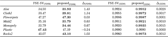 Figure 2 for Reconstruction of images taken by a pair of non-regular sampling sensors using correlation based matching
