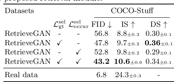 Figure 3 for RetrieveGAN: Image Synthesis via Differentiable Patch Retrieval