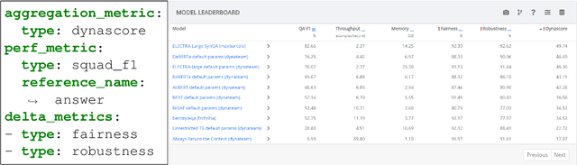 Figure 3 for Dynatask: A Framework for Creating Dynamic AI Benchmark Tasks