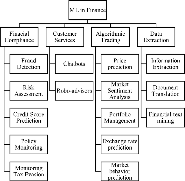 Figure 1 for Model-Free Reinforcement Learning for Asset Allocation