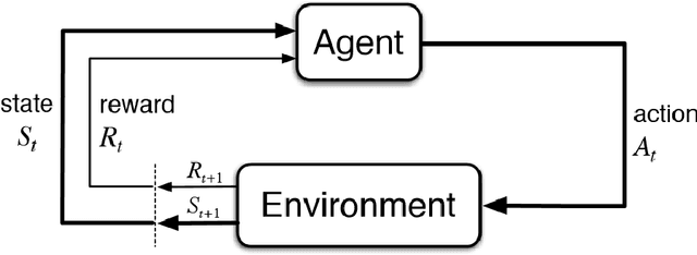 Figure 3 for Model-Free Reinforcement Learning for Asset Allocation